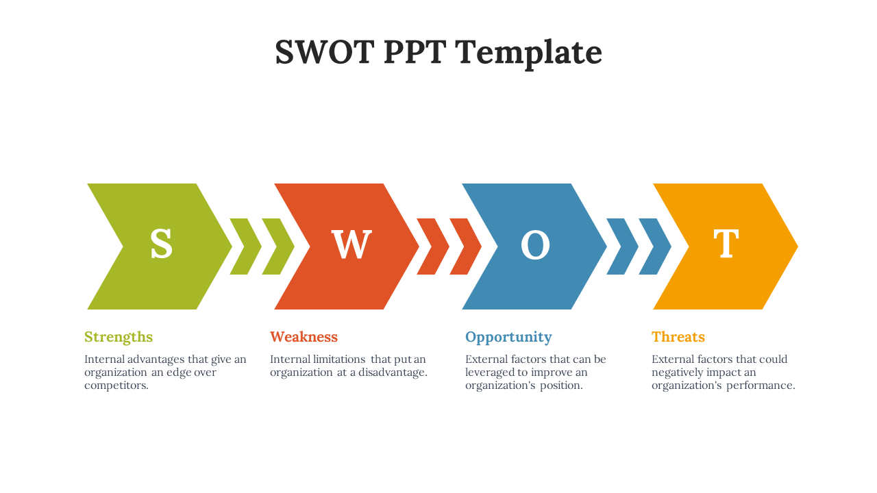 Slide with directional arrows in green, orange, blue, and yellow, illustrating different aspect of SWOT analysis.