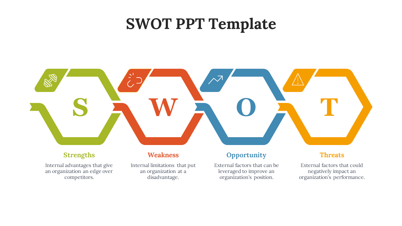 SWOT slide with four hexagonal shapes in green, orange, blue, and yellow, each representing a different aspect.