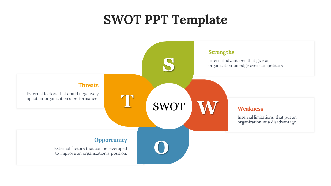 SWOT slide with four rounded quadrants in green, orange, blue, and yellow arranged around a central label.