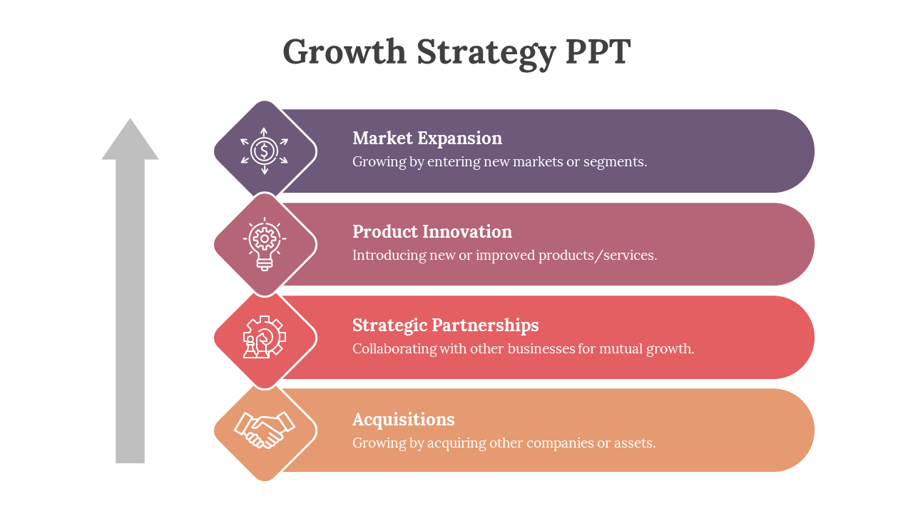 A business growth strategy slide featuring a vertical progression of colorful arrows and icons on a white backdrop.