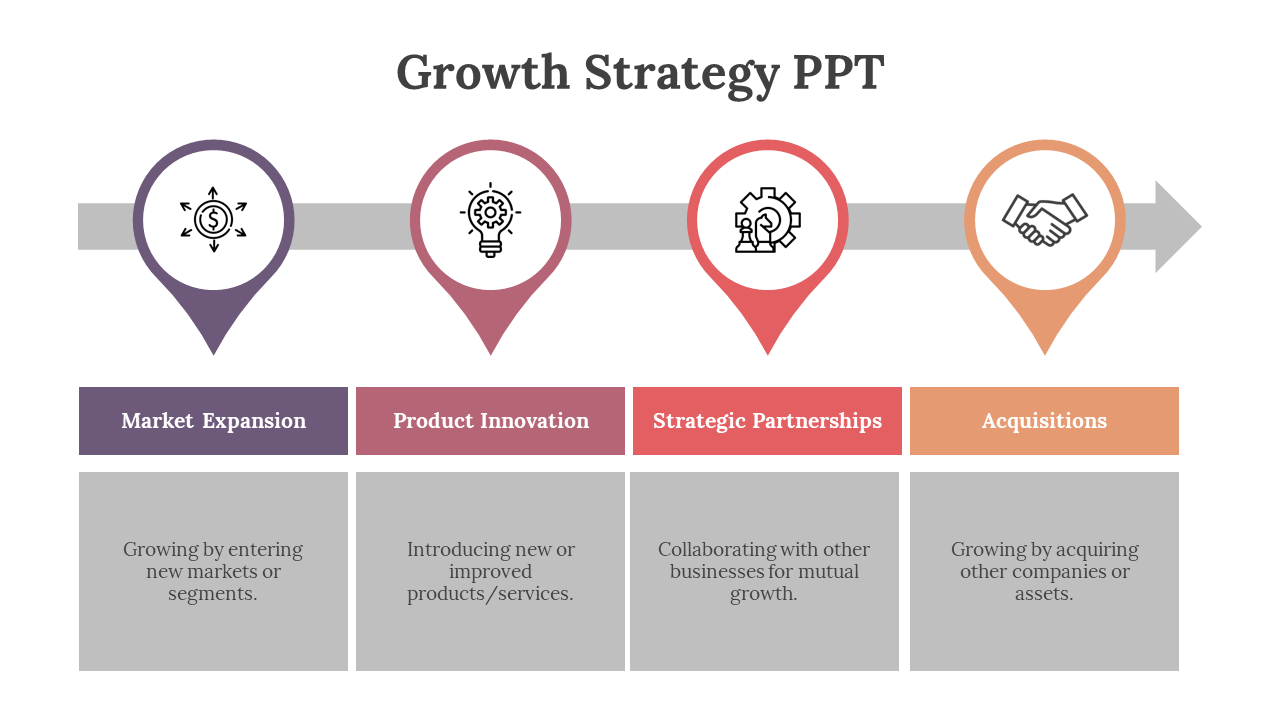 A horizontal sequence of growth strategies is shown with arrows and icons with text boxes on a white backdrop.
