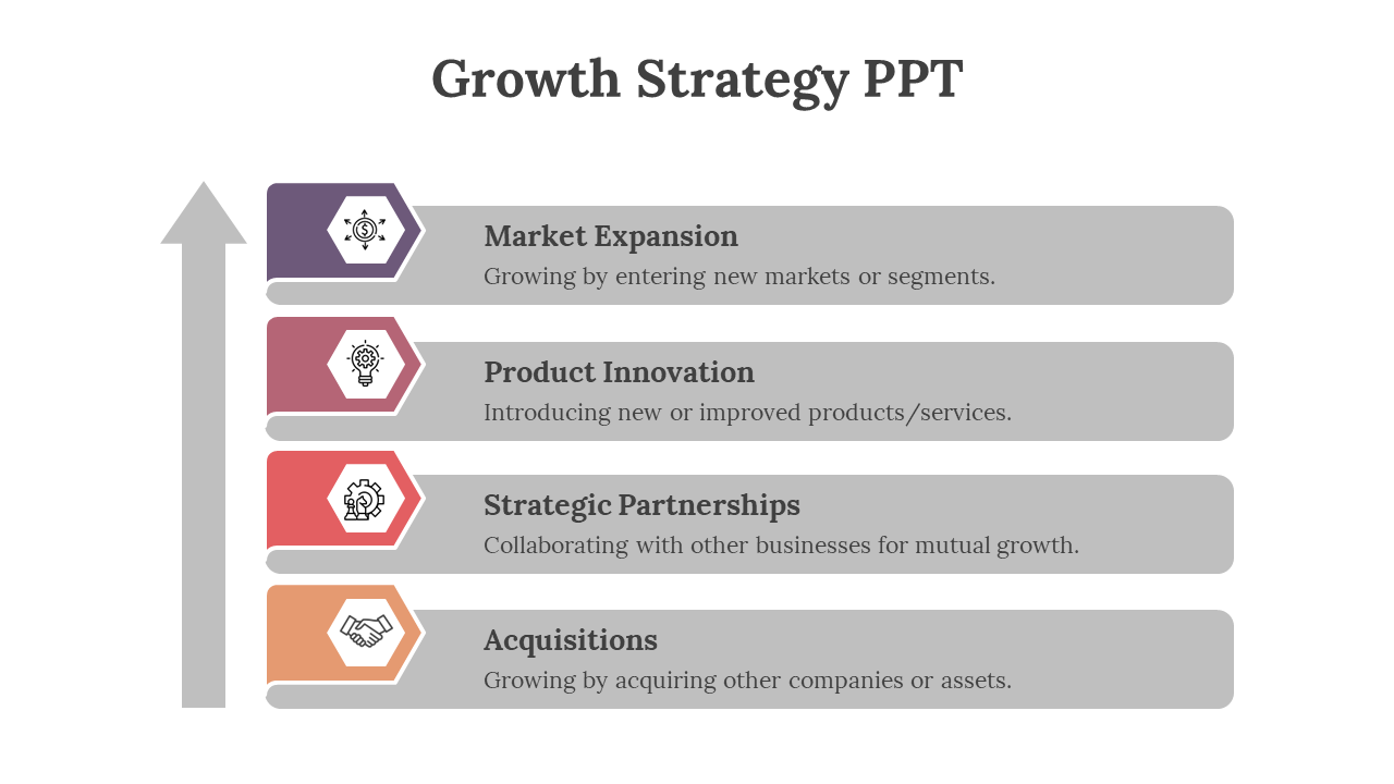 A growth strategy diagram with four steps displayed with hexagonal icons on a white backdrop.