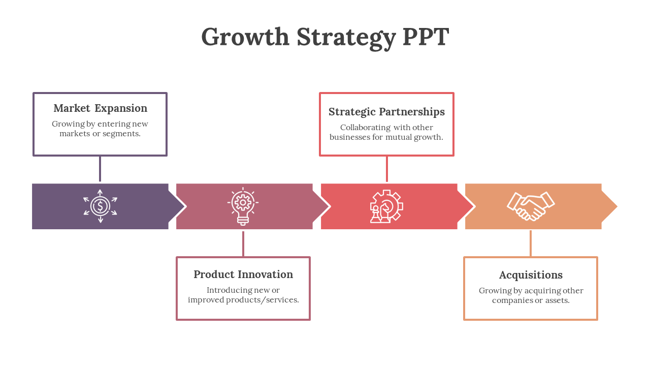 A colorful flowchart depicting four growth strategies with corresponding icons and descriptions on a white backdrop.