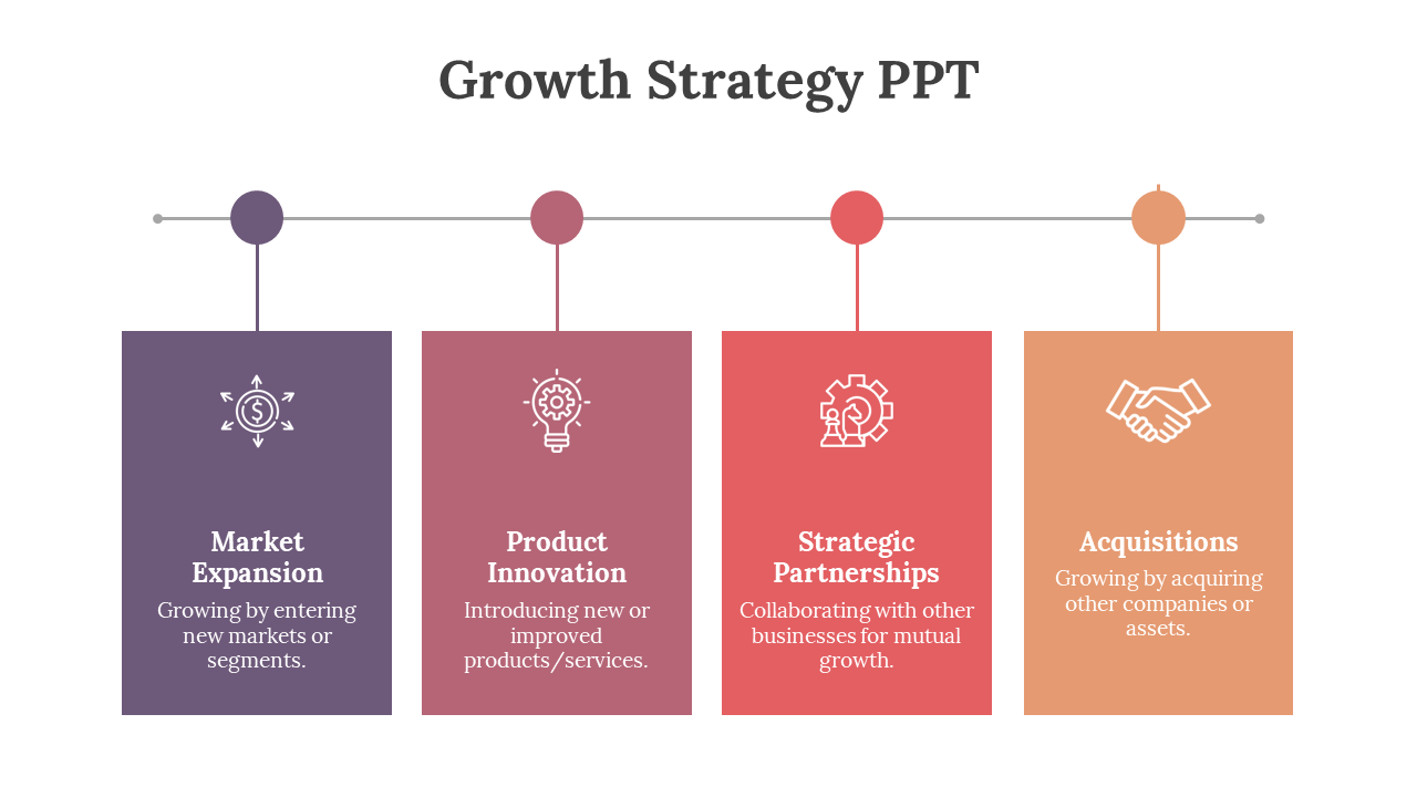 A colorful horizontal diagram displaying four growth strategies for businesses with icons and descriptions on a white theme.