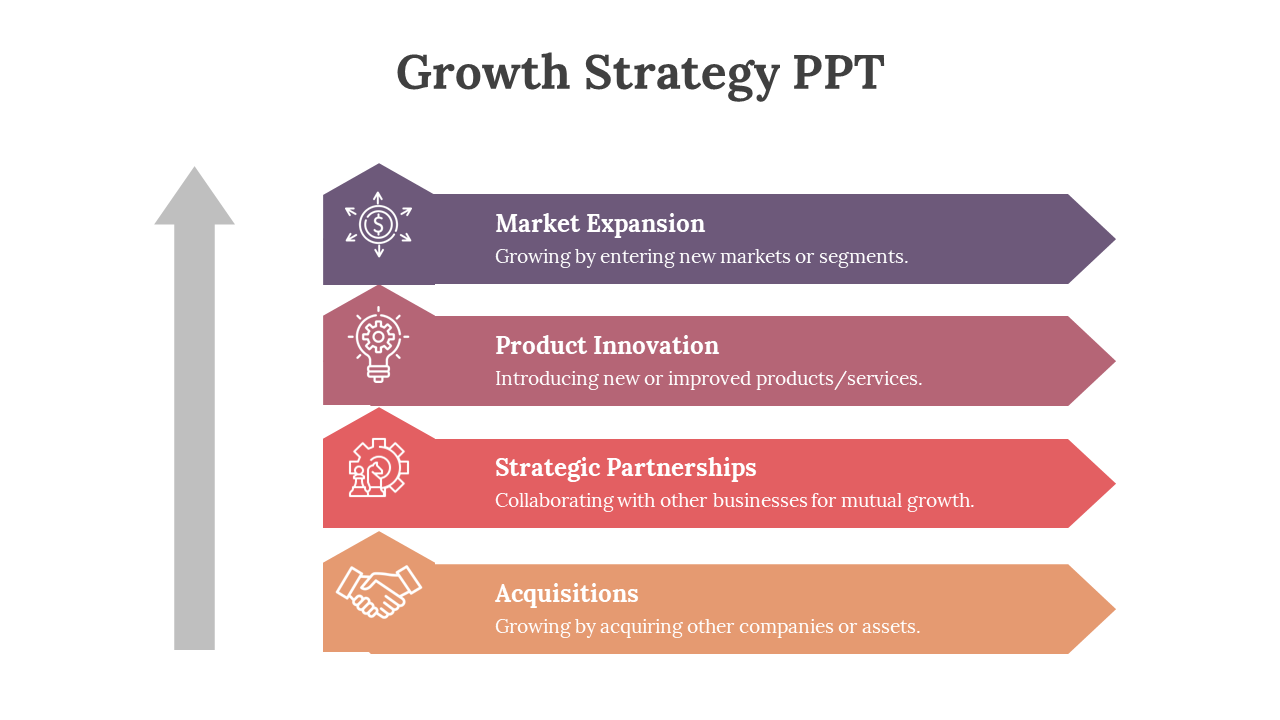 A colorful diagram showing four business growth strategies represented by arrows with icons on a white backdrop.