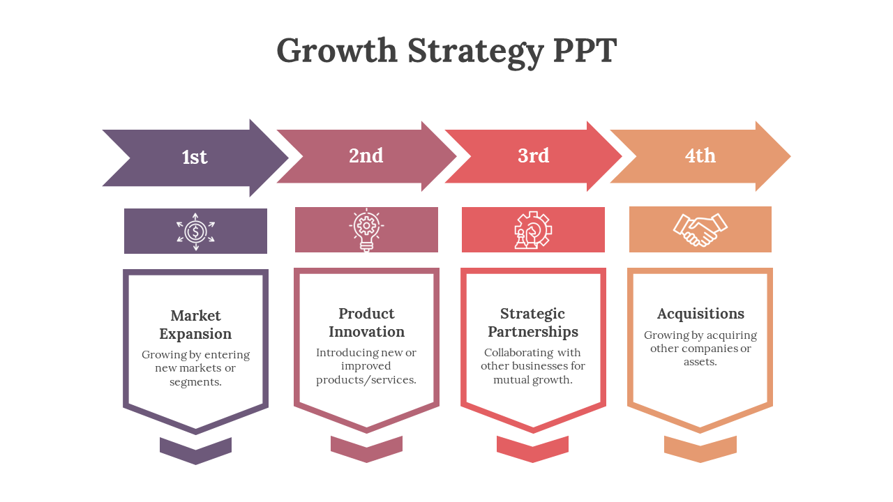 A business growth strategy slide illustrating four key steps each represented by colorful arrows and labels on a white theme.