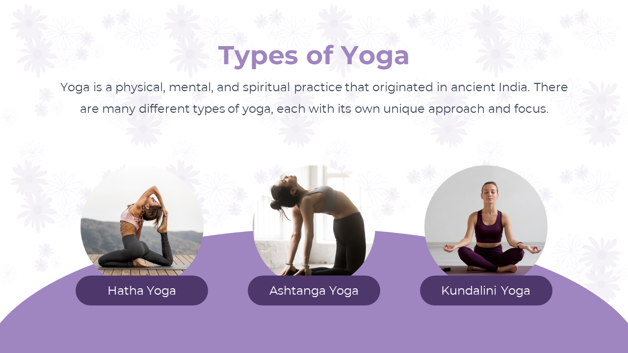 Slide illustrating the different types of yoga, including Hatha Yoga, Ashtanga Yoga, and Kundalini Yoga, with images.