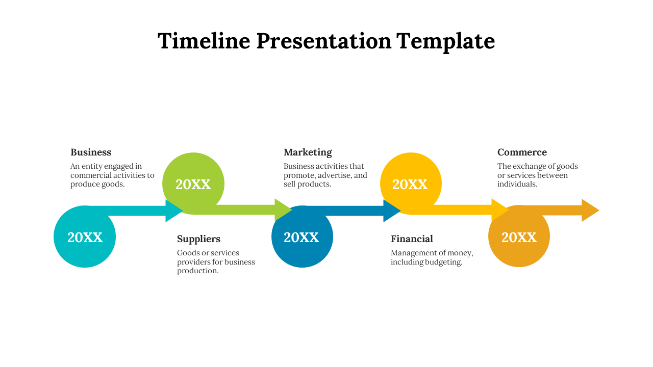 Colorful horizontal timeline with circular markers in teal, green, blue, yellow, and orange, connected by arrows.