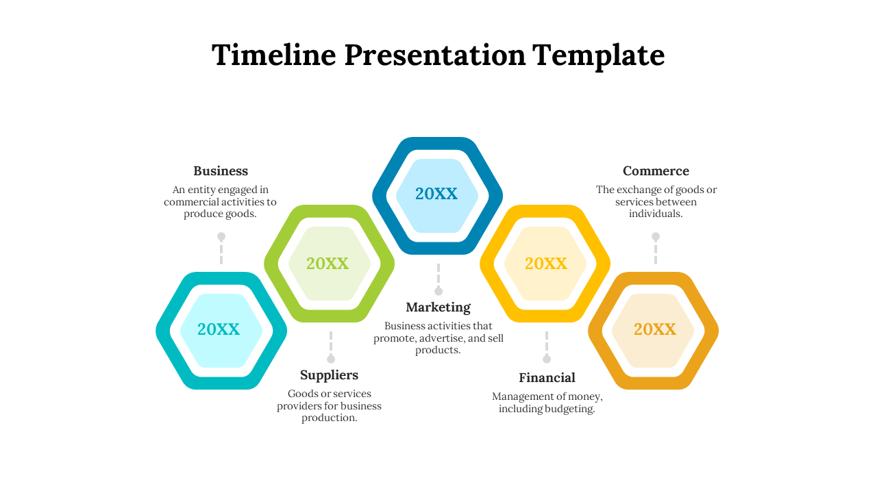 Horizontal timeline with hexagonal icons in teal, green, blue, yellow, and orange, connected by dashed lines.