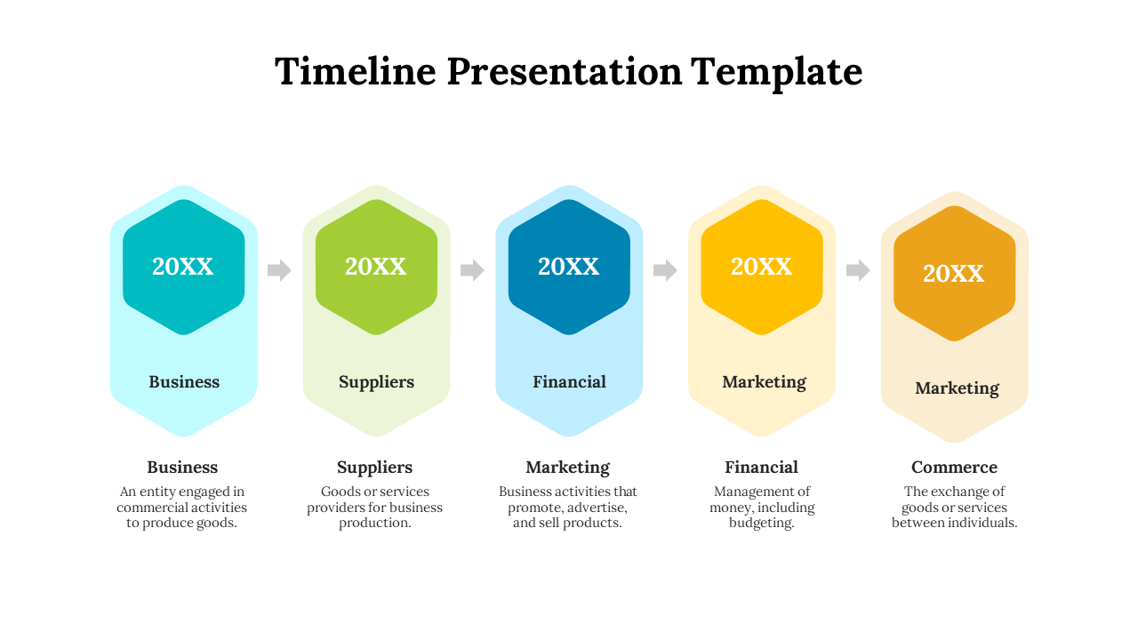 Horizontal timeline with hexagonal shapes in teal, green, blue, yellow, and orange, connected by arrows.