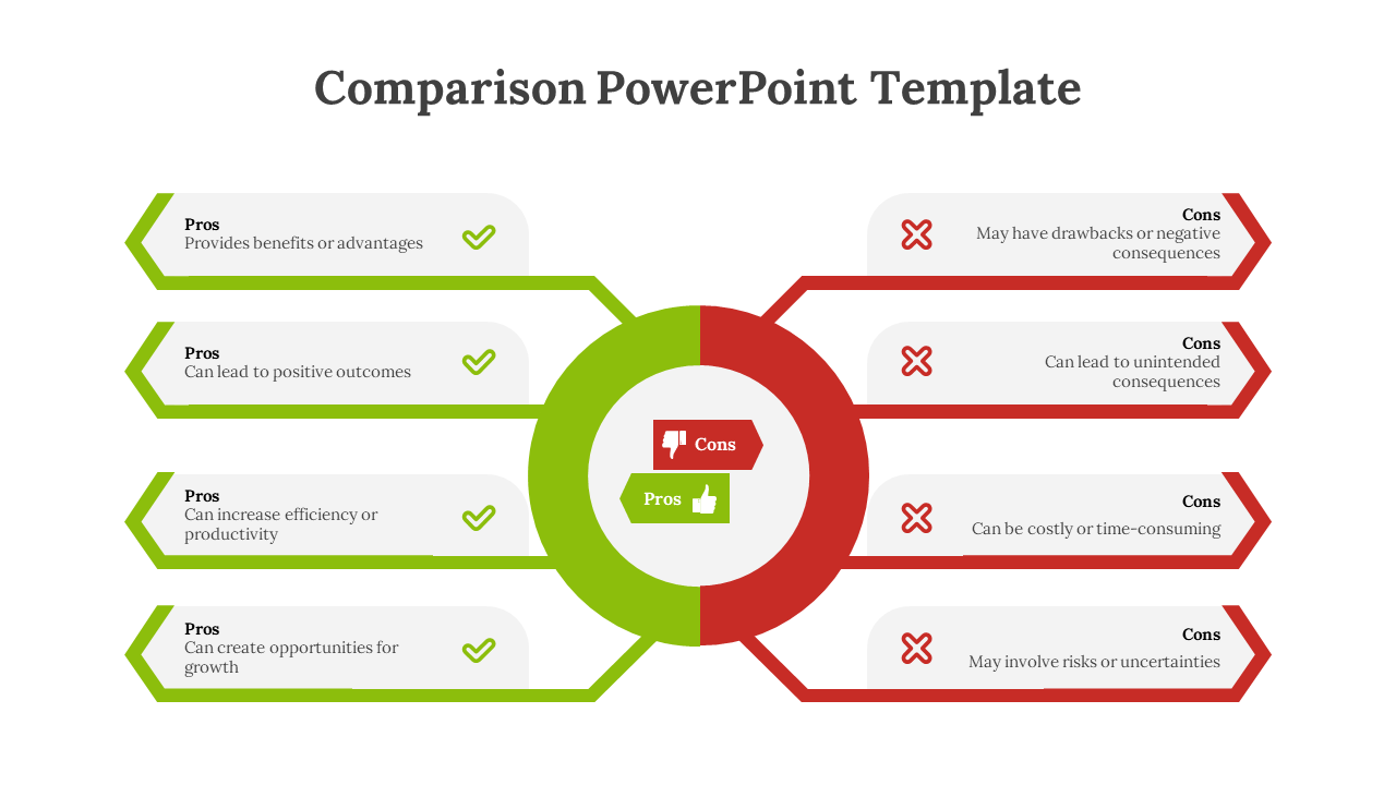 Comparison slide with green and red arrows from a circle, showing pros and cons, each with checkmarks and crosses.
