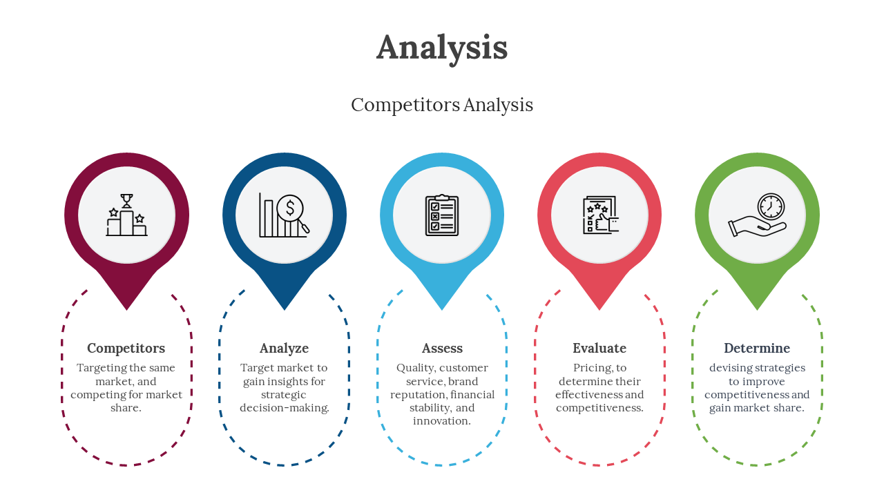 Slide with teardrop shaped icons in maroon, navy, blue, red, and green, representing the stages of competitor analysis.