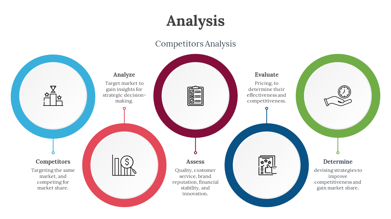Horizontal layout with circular icons in blue, orange, red, navy, and green, showing stages in a competitor analysis process.