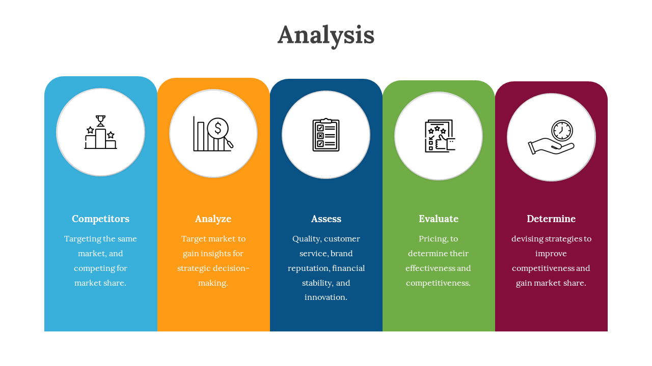 Horizontal process diagram with icons and descriptions in blue, orange, navy, green, and maroon, outlining analysis stages.