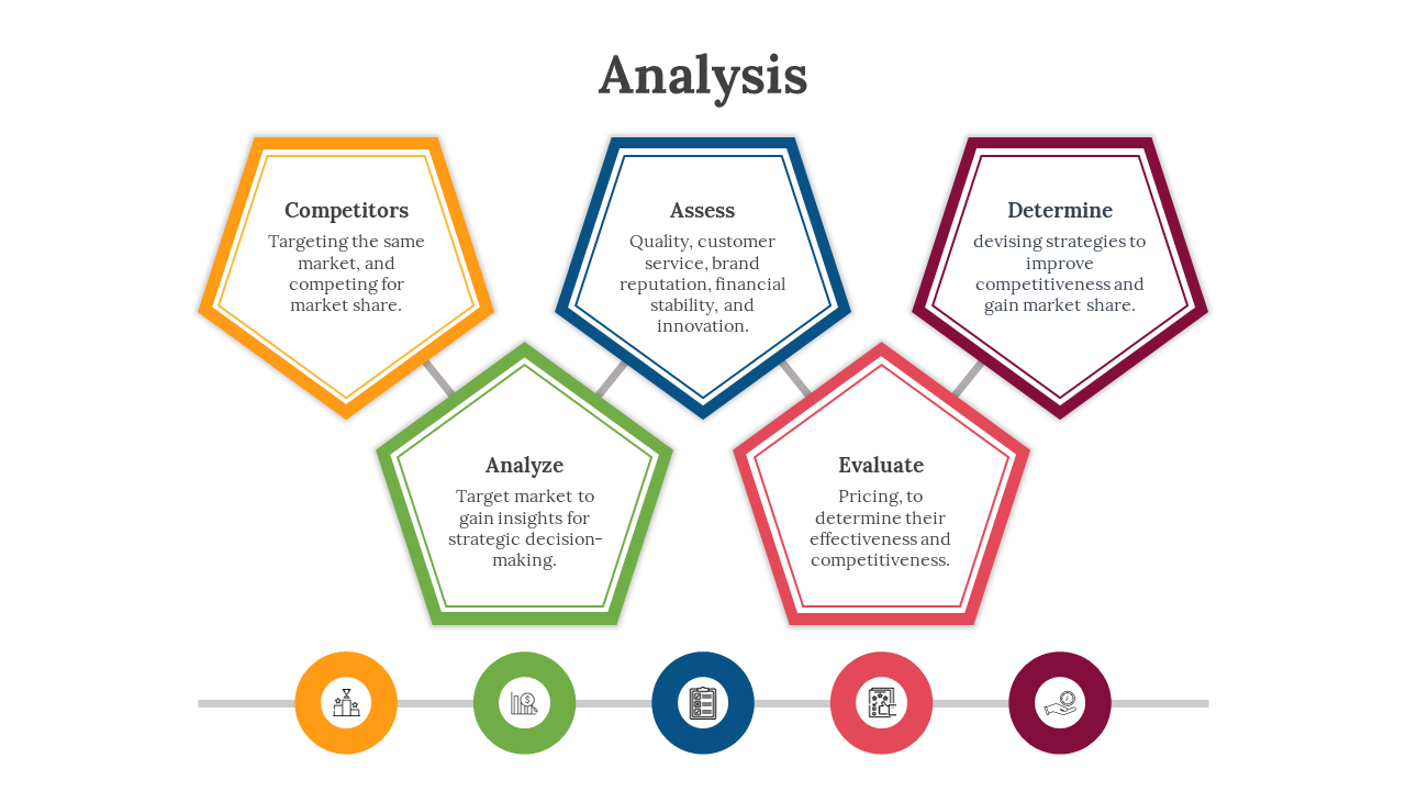 Pentagon shaped flowchart in yellow, green, blue, orange, and red, each with a step in business analysis.