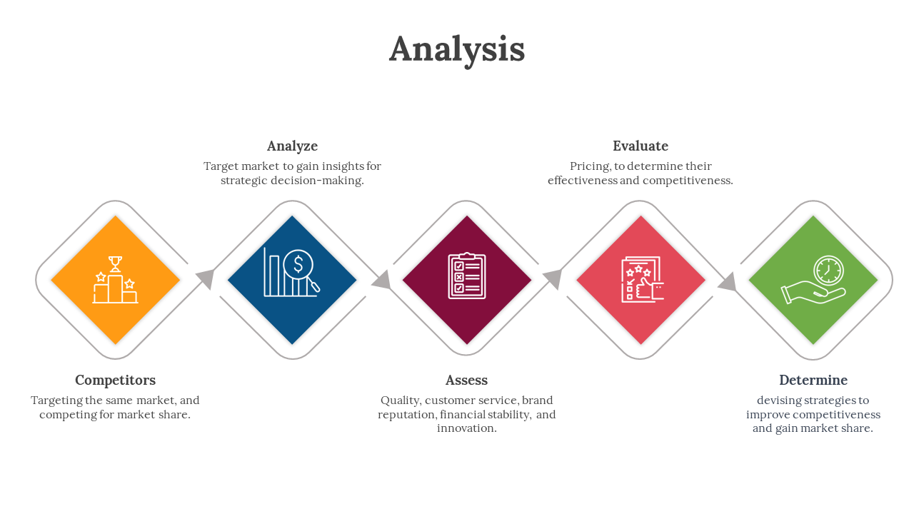 Five diamond shaped icons in yellow, blue, maroon, orange, and green, representing different stages of market analysis.