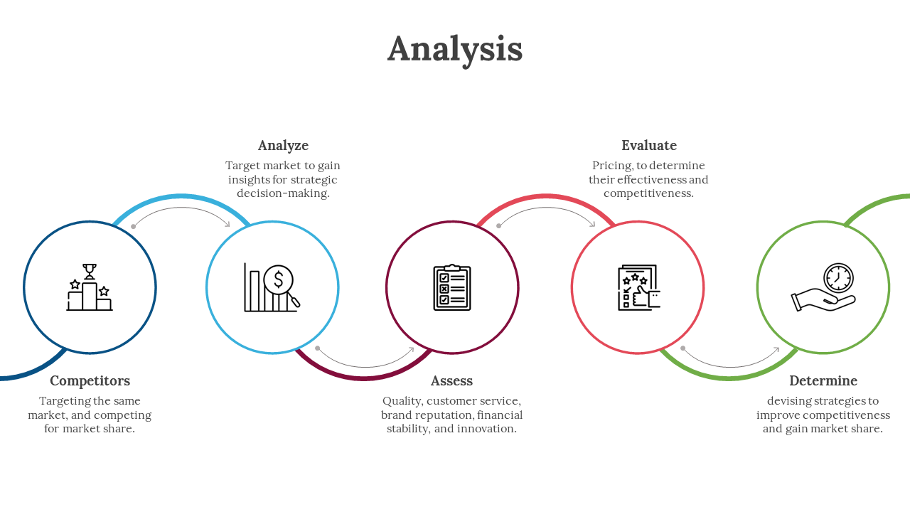 Analysis slide with circular stages in dark, blue, red, orange, and green, each containing simple icons and descriptions.