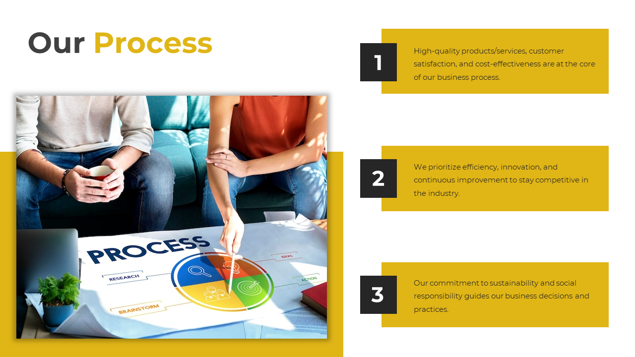 Our process slide shows the three key steps of business in yellow boxes on a white backdrop.