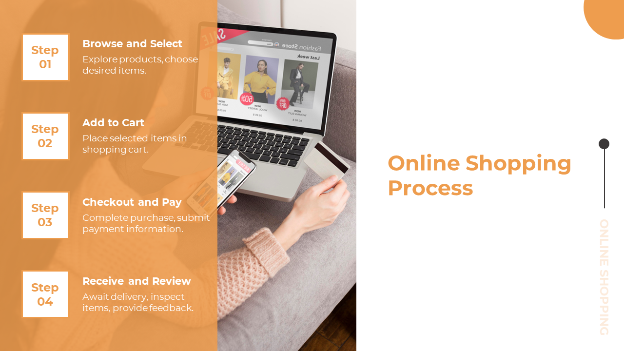 Slide illustrating the four steps of online shopping, with orange accent blocks and images of a shopping website on a laptop.