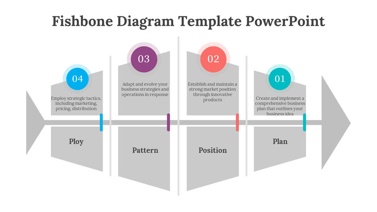 Gray fishbone diagram with colored circles in teal, red, purple, and teal, marking different stages.