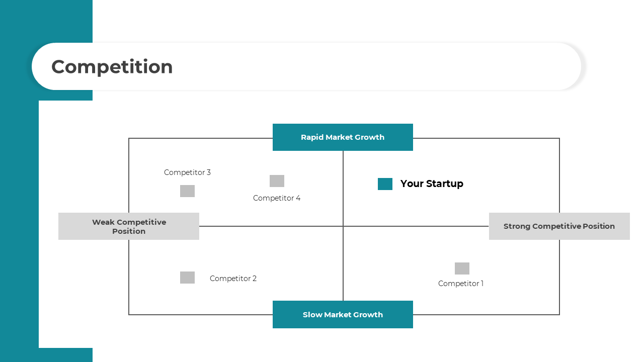 Competition matrix with four quadrants, showing competitors position, in a white and teal layout.