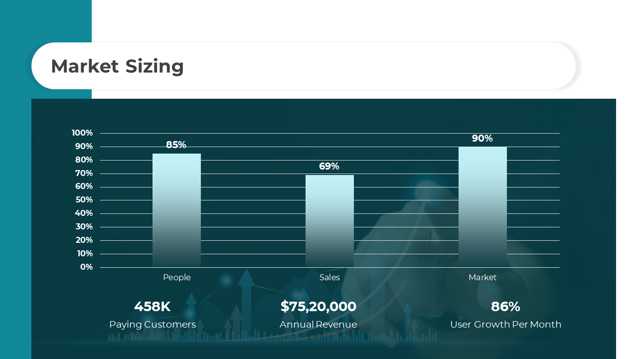 A bar graph with teal accents, showing market data with percentages and financial metrics below.