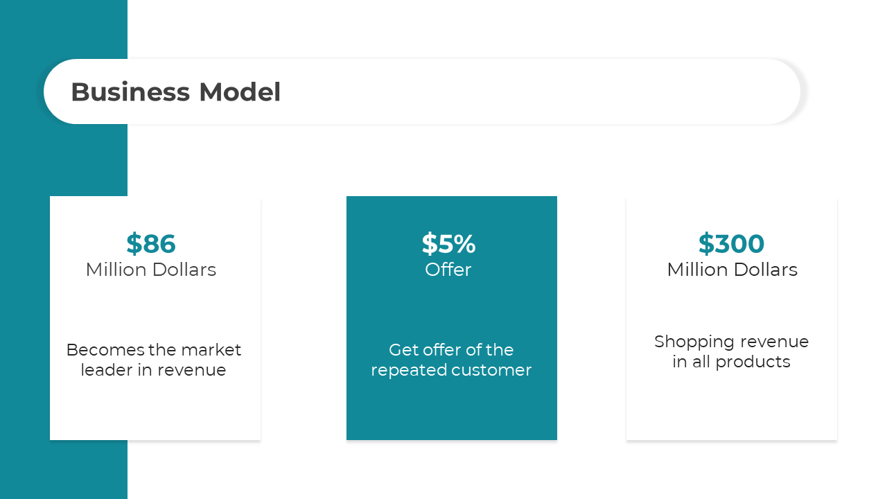 Business model slide with three financial figures displayed in teal and white boxes with dollar amounts and descriptive text.