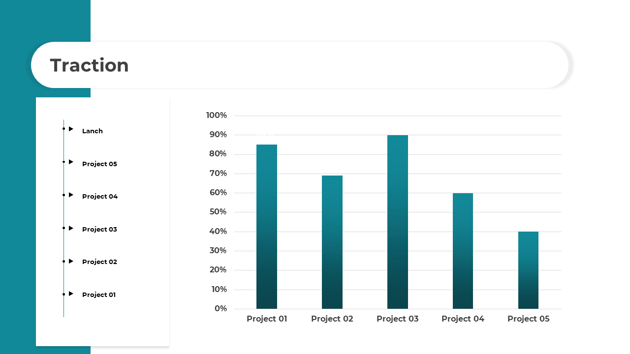 A bar chart on a white background with teal gradient bars and a sidebar showing project milestones.