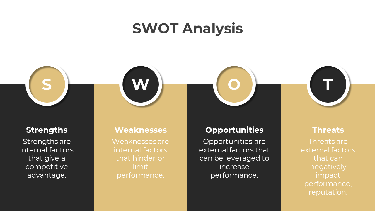 SWOT analysis shows Strengths, Weaknesses, Opportunities, and Threats with definitions for each category in quadrant layout.