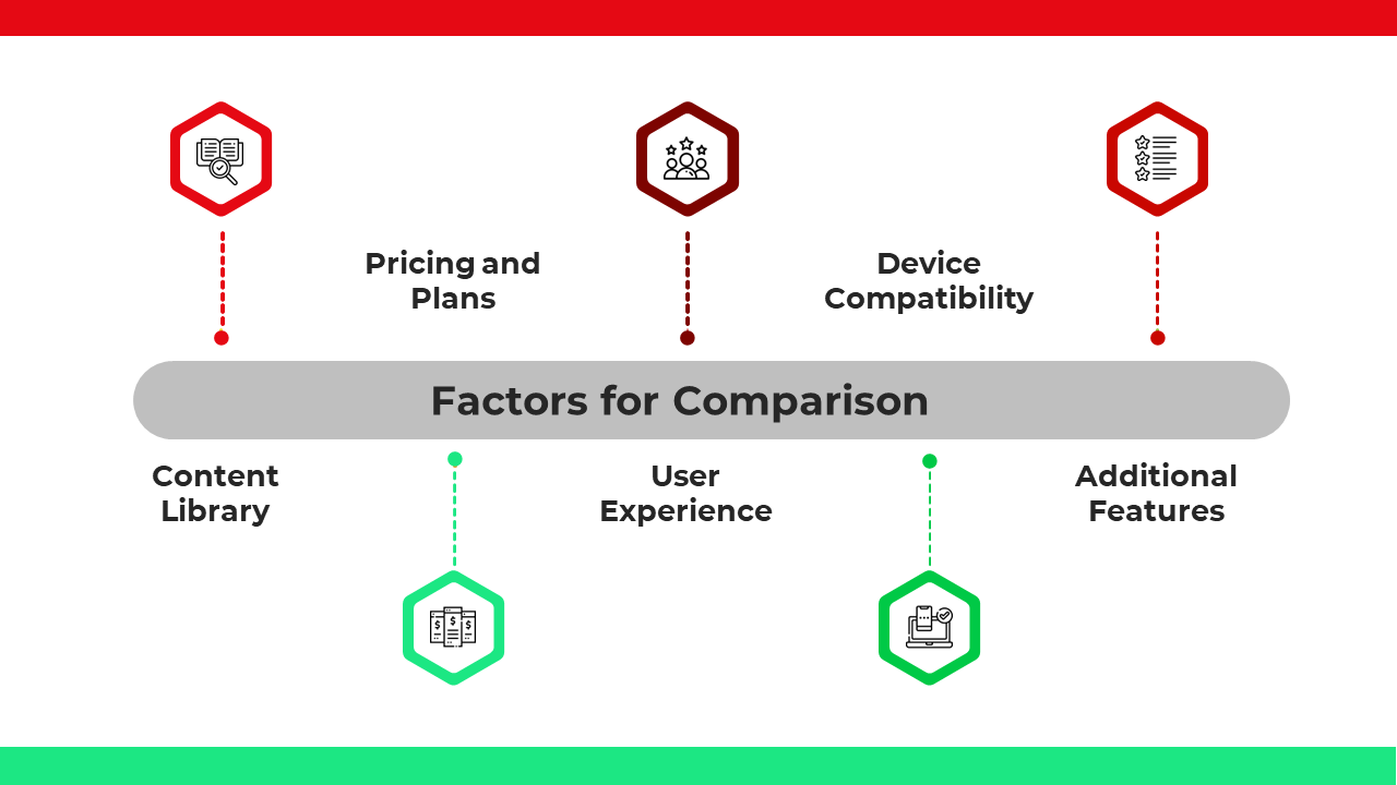 Visual comparison framework with red and green hexagonal icons connected to a central gray bar.
