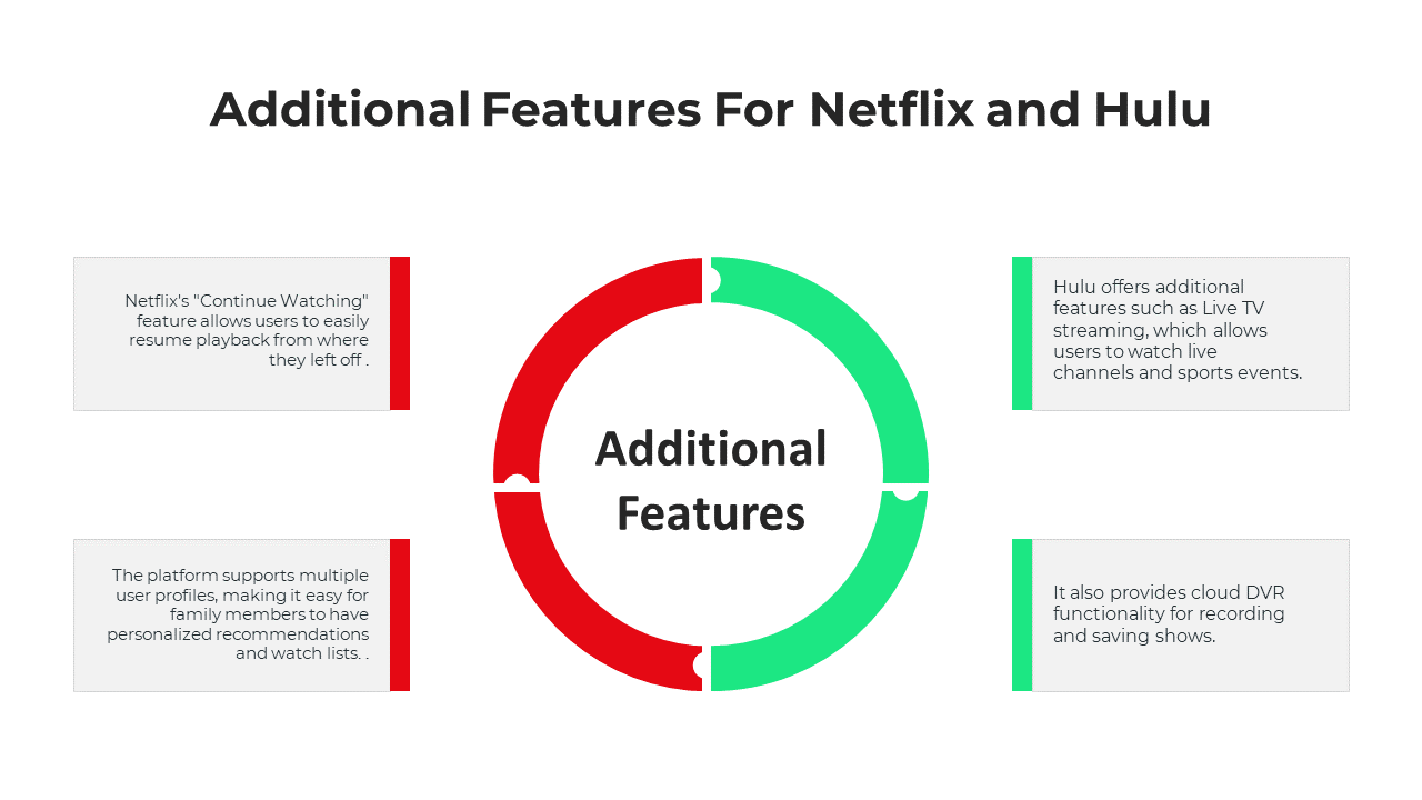 Comparison slide with a circular diagram in red and green, highlighting additional features with four detailed descriptions.