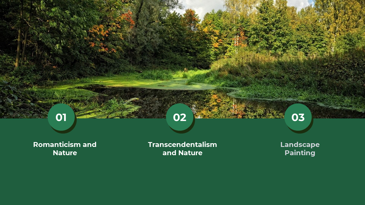Serene nature scene with a pond surrounded by trees, with three numbered circular icons and text overlaid at the bottom.