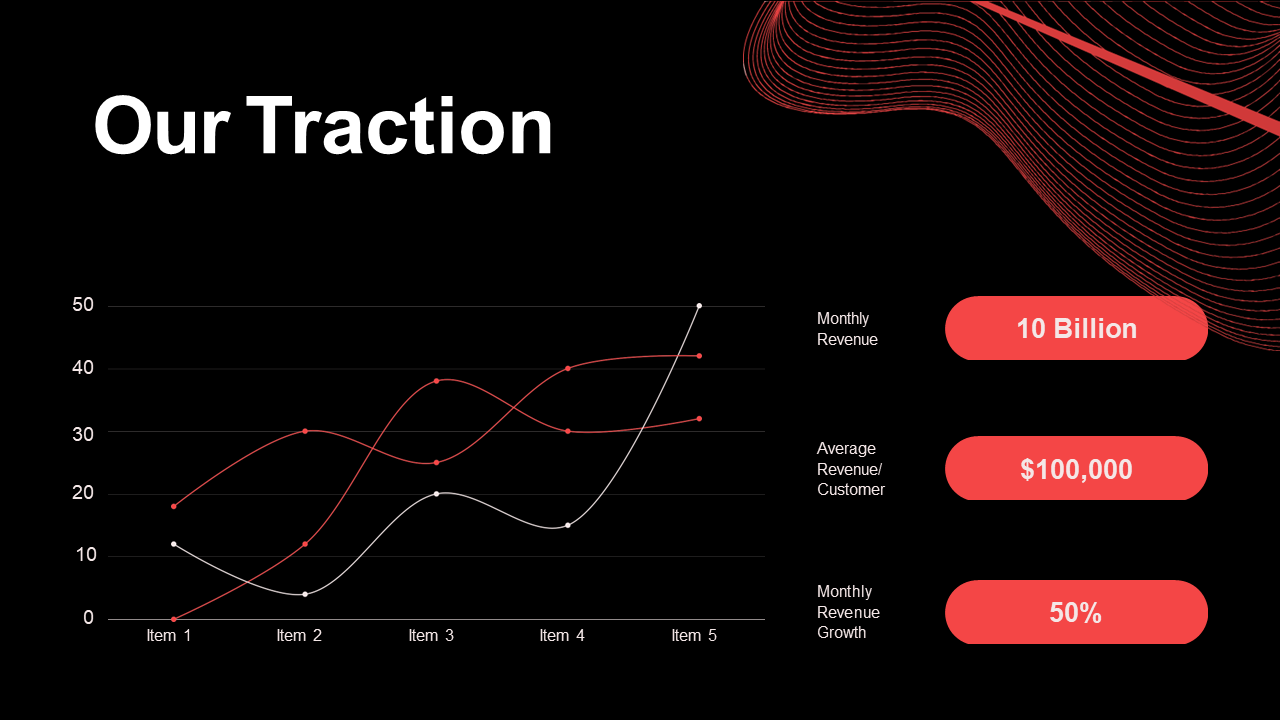 Slide with a growth chart, showing two colored lines, and financial figures presented in red blocks on a dark background.