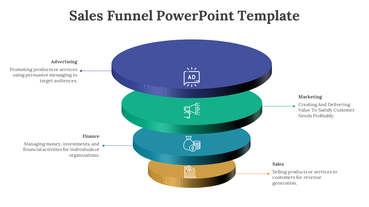 Sales Funnel diagram illustrating the stages of Advertising, Marketing, Finance, and Sales with icons and descriptions.