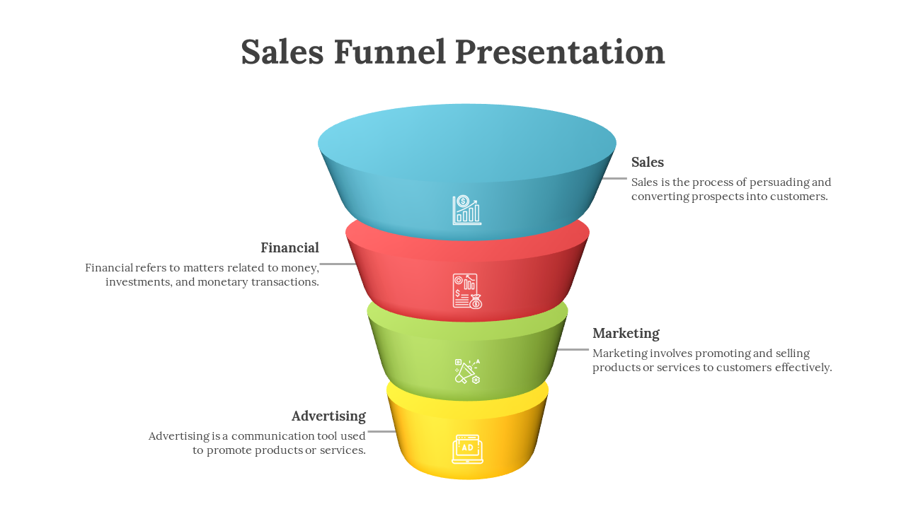 Sales funnel presentation slide showing 4 stages Sales, Financial, Marketing, and Advertising, with descriptions and icons.