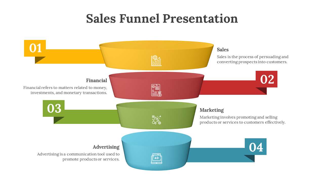 Colorful funnel slide with four stages sales, financial, marketing, and advertising, each with icons and descriptions.