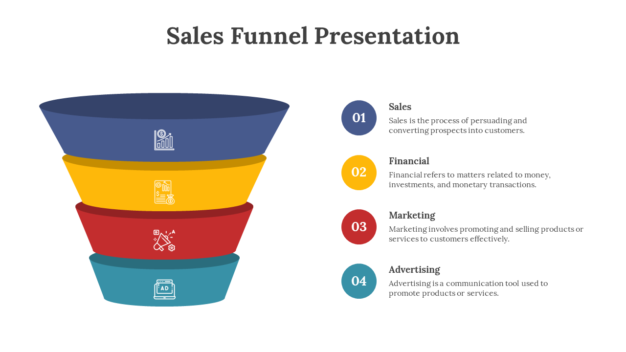 Colorful sales funnel presentation slide with four stages each numbered and accompanied by descriptions and icons.