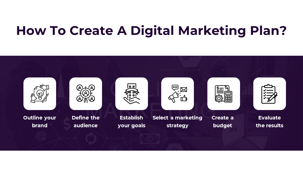 Guide to creating a digital marketing plan, with icons and steps outlined in six white boxes, on dark purple background.