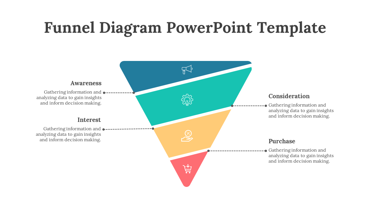 Funnel diagram with diagnol sections in blue, teal, yellow, and red, each representing a stage in the customer journey.