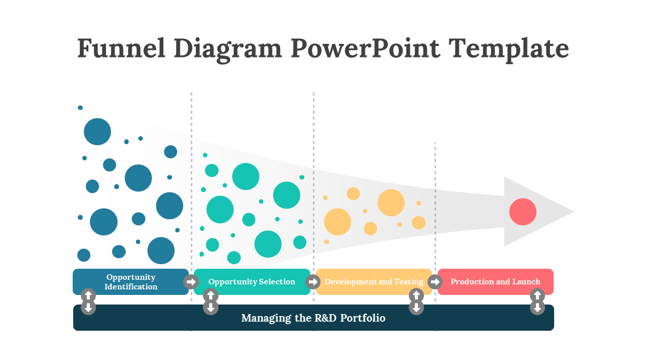Funnel diagram with teal, green, yellow, and red sections, featuring circles of varying sizes in a left to right flow.
