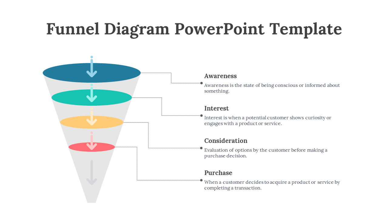 Funnel diagram with blue, teal, yellow, and red sections, each representing a different stage with downward arrows.