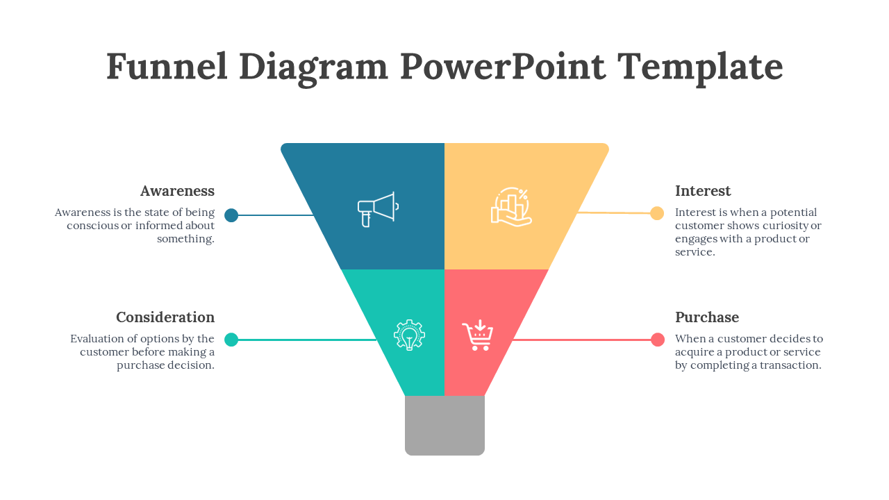 Funnel shaped diagram with blue, yellow, teal, and red sections, each representing a different stage of the process.