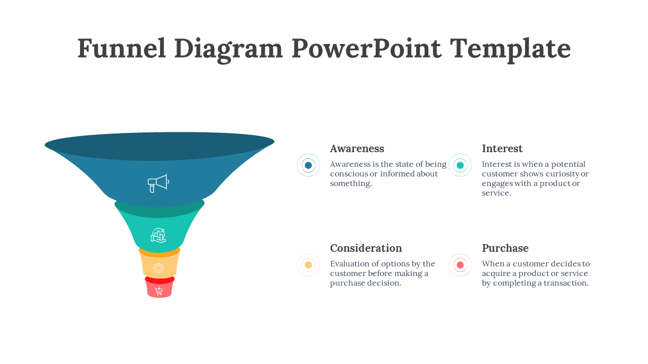 Funnel shaped diagram with sections in blue, teal, yellow, and red, displaying a four stage process.