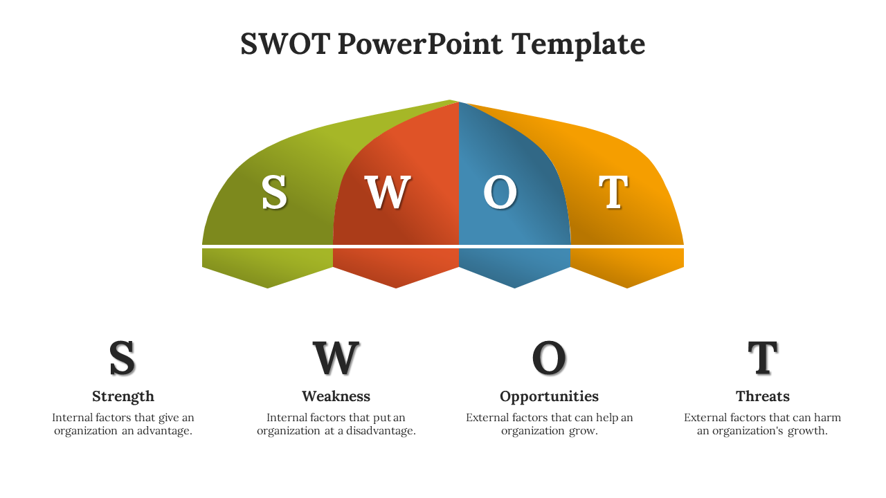 Semi circle diagram with sections in green, red, blue, and orange, representing the SWOT elements, and text below.