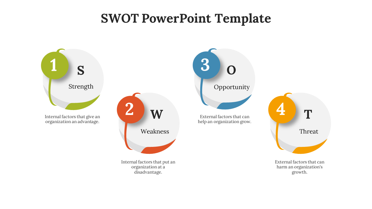 Four circular icons in green, red, blue, and yellow, representing SWOT factors, each with numbered labels.