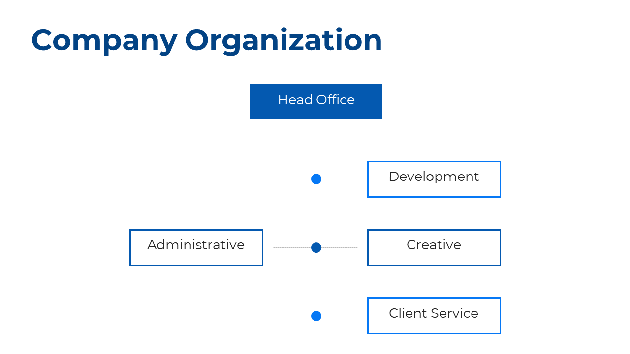 Company organization chart displaying the Head Office at the top, with departments below on a white backdrop.