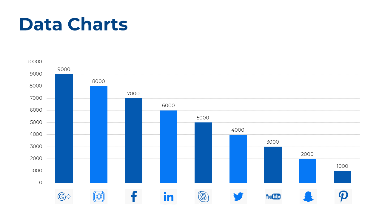 Blue bar chart comparing social media platform usage, with Google at 9000, Instagram at 8000, and Pinterest at 1000.