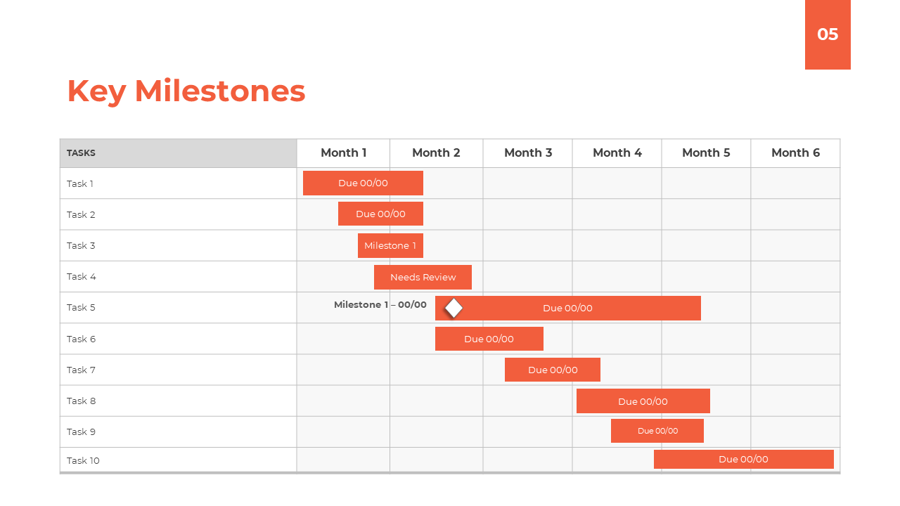 Gantt chart showing key milestones for various tasks over a six month period, with due dates and review status highlighted.