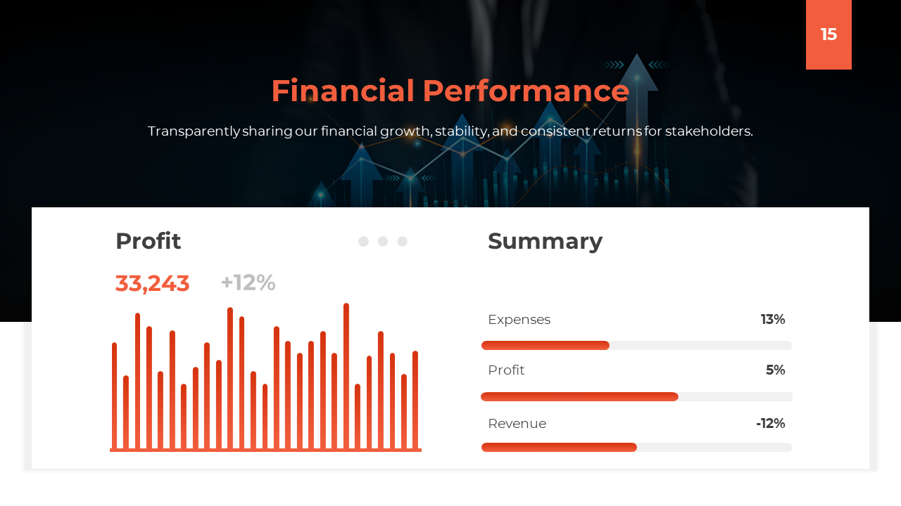 Financial performance slide showing a bar chart for profit and a summary of expenses, profit, and revenue percentages.