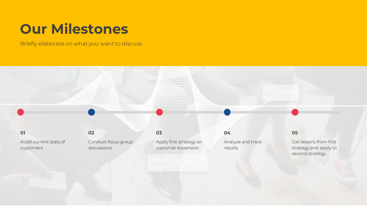 Timeline visual displays key milestones in a project from auditing customer stats to applying lessons from a second strategy.